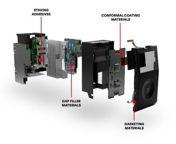 Infographic - Loctite Industrial Automation